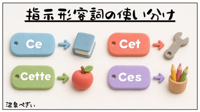 フランス語の指示形容詞ce・cette・cesを紹介するイラスト